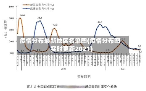 疫情分布最新地区名单图(疫情分布图实时更新2021)