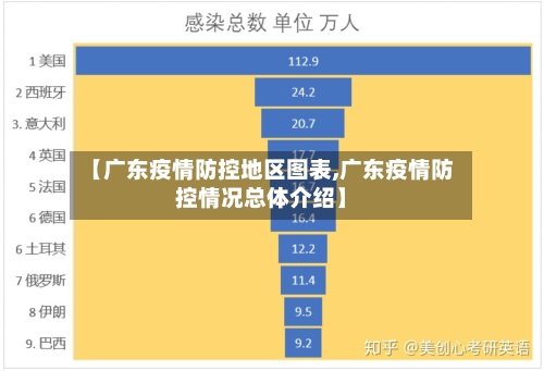 【广东疫情防控地区图表,广东疫情防控情况总体介绍】-第3张图片