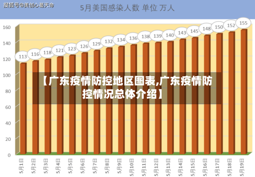 【广东疫情防控地区图表,广东疫情防控情况总体介绍】-第2张图片