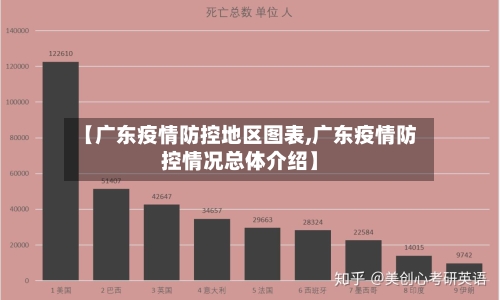 【广东疫情防控地区图表,广东疫情防控情况总体介绍】