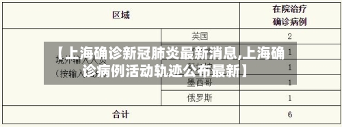 【上海确诊新冠肺炎最新消息,上海确诊病例活动轨迹公布最新】-第2张图片