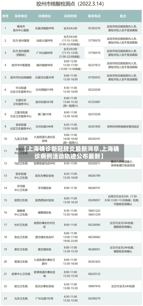 【上海确诊新冠肺炎最新消息,上海确诊病例活动轨迹公布最新】