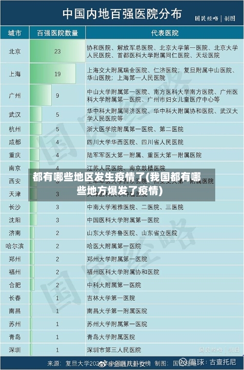 都有哪些地区发生疫情了(我国都有哪些地方爆发了疫情)-第2张图片
