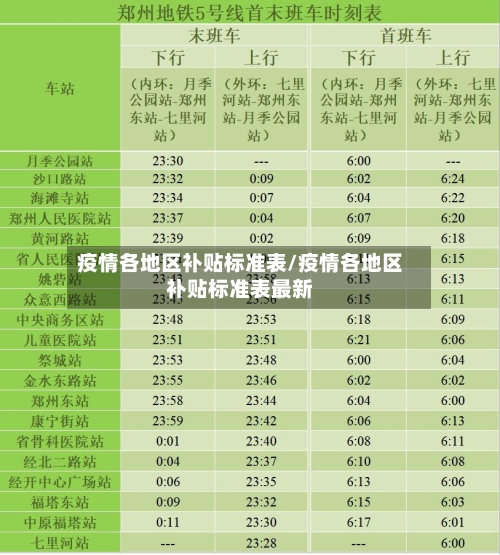疫情各地区补贴标准表/疫情各地区补贴标准表最新-第2张图片