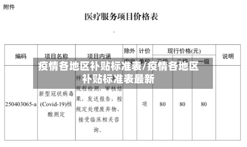 疫情各地区补贴标准表/疫情各地区补贴标准表最新