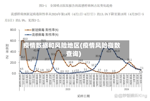 疫情数据和风险地区(疫情风险指数查询)-第2张图片