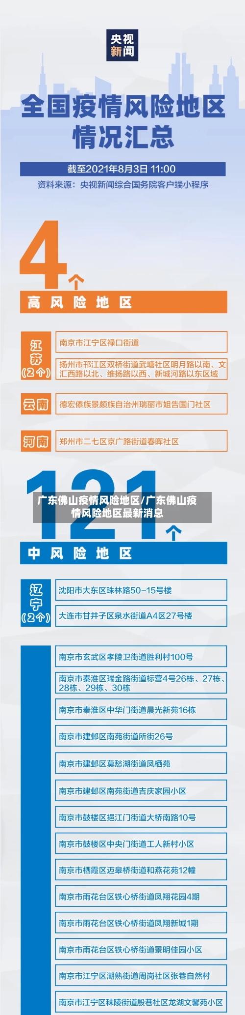 广东佛山疫情风险地区/广东佛山疫情风险地区最新消息