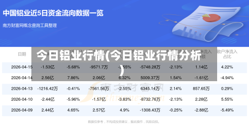 今日铝业行情(今日铝业行情分析)-第2张图片