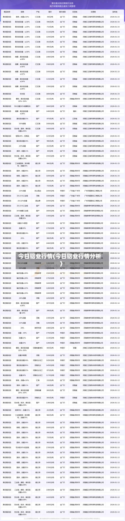 今日铝业行情(今日铝业行情分析)