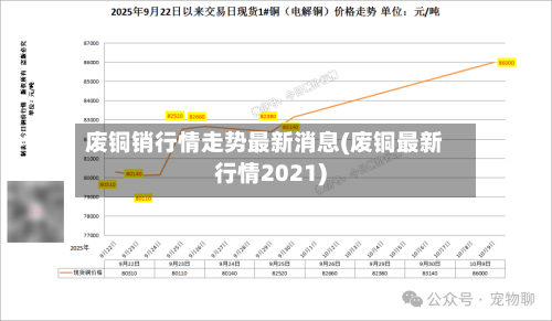 废铜销行情走势最新消息(废铜最新行情2021)-第3张图片