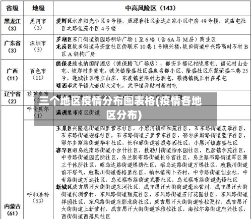 三个地区疫情分布图表格(疫情各地区分布)-第2张图片