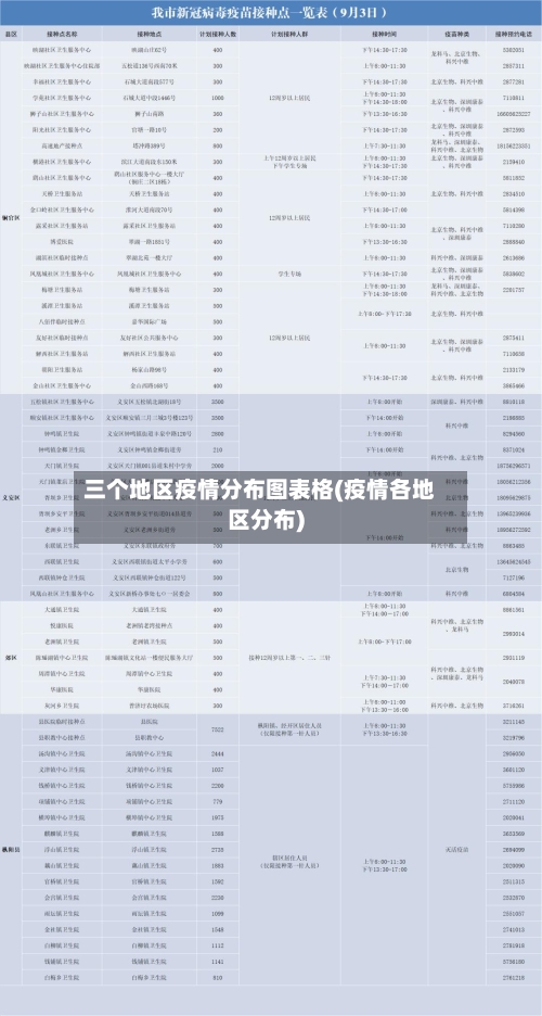 三个地区疫情分布图表格(疫情各地区分布)