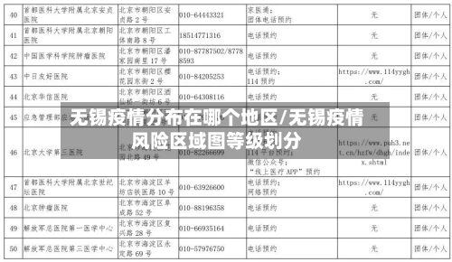 无锡疫情分布在哪个地区/无锡疫情风险区域图等级划分-第2张图片