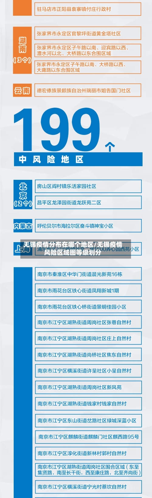 无锡疫情分布在哪个地区/无锡疫情风险区域图等级划分