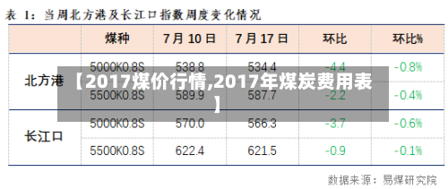 【2017煤价行情,2017年煤炭费用表】