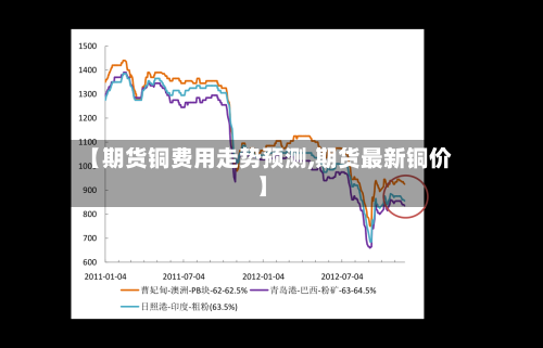 【期货铜费用走势预测,期货最新铜价】-第2张图片