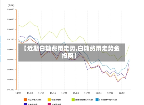 【近期白糖费用走势,白糖费用走势金投网】-第3张图片
