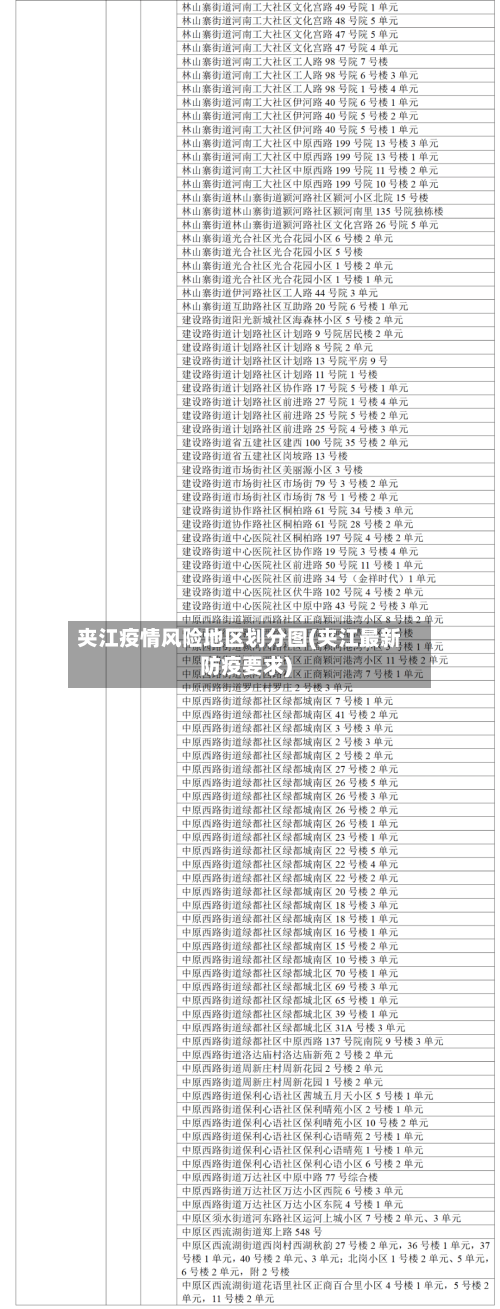 夹江疫情风险地区划分图(夹江最新防疫要求)