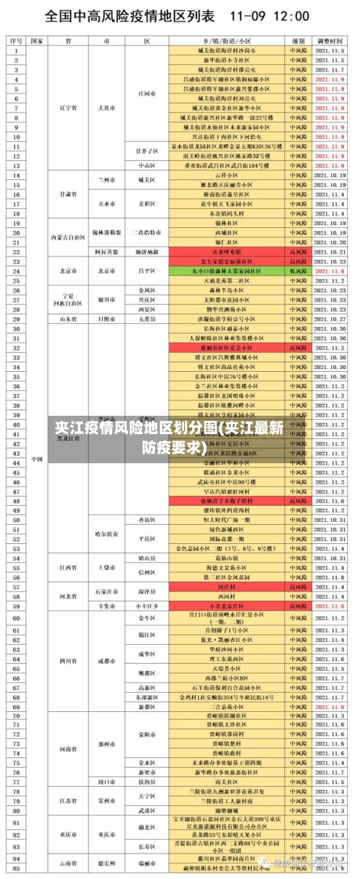 夹江疫情风险地区划分图(夹江最新防疫要求)-第3张图片