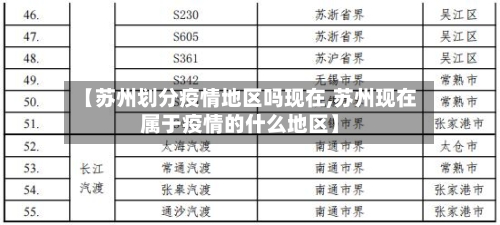 【苏州划分疫情地区吗现在,苏州现在属于疫情的什么地区】