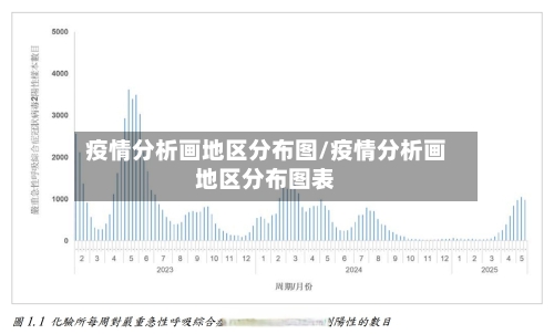 疫情分析画地区分布图/疫情分析画地区分布图表