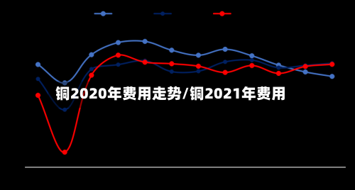 铜2020年费用走势/铜2021年费用-第2张图片