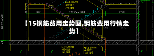 【15钢筋费用走势图,钢筋费用行情走势】-第2张图片