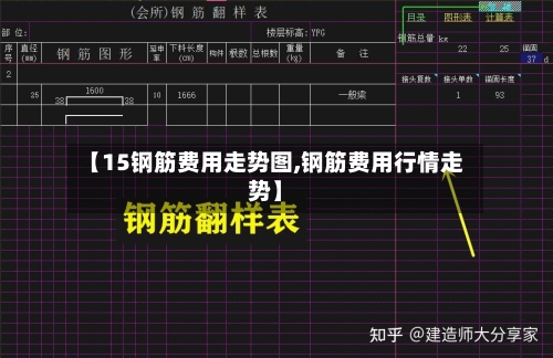 【15钢筋费用走势图,钢筋费用行情走势】-第3张图片
