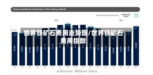 世界铁矿石费用走势图/世界铁矿石费用指数-第3张图片