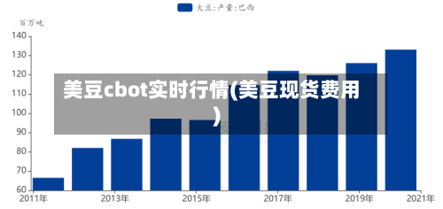 美豆cbot实时行情(美豆现货费用)-第2张图片