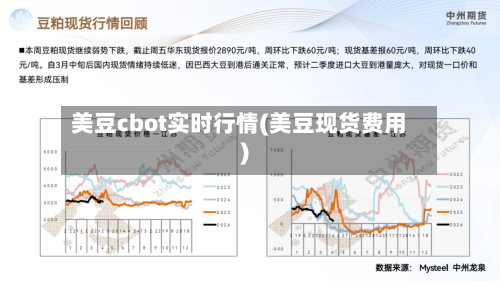 美豆cbot实时行情(美豆现货费用)