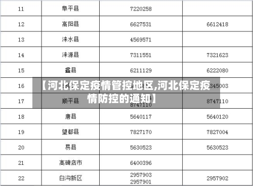 【河北保定疫情管控地区,河北保定疫情防控的通知】-第2张图片