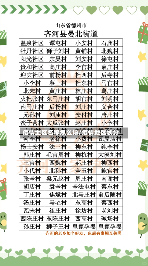 疫情地区名称怎么填/疫情地区划分