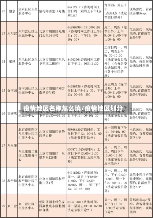 疫情地区名称怎么填/疫情地区划分-第2张图片