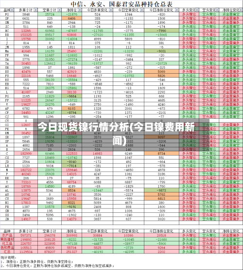 今日现货镍行情分析(今日镍费用新闻)