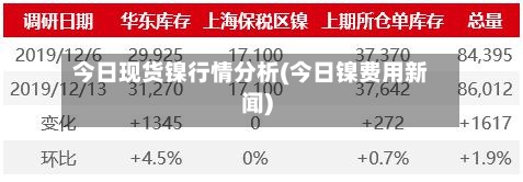今日现货镍行情分析(今日镍费用新闻)-第2张图片