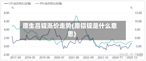 原生吕锭涨价走势(原铝锭是什么意思)