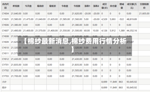【棉纱最新消息,棉纱费用行情分析】