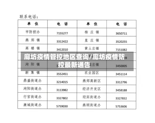 廊坊疫情管控地区查询/廊坊疫情防控最新通告-第2张图片