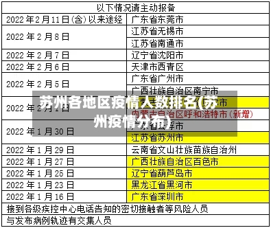 苏州各地区疫情人数排名(苏州疫情分布)