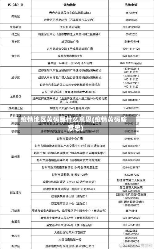 疫情地区黄码是什么意思(疫情黄码啥意思)