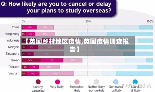 【英国乡村地区疫情,英国疫情调查报告】-第3张图片