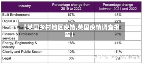 【英国乡村地区疫情,英国疫情调查报告】