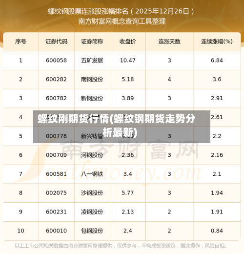 螺纹刚期货行情(螺纹钢期货走势分析最新)