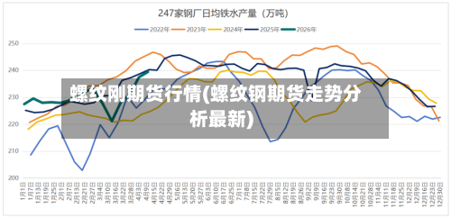 螺纹刚期货行情(螺纹钢期货走势分析最新)-第2张图片