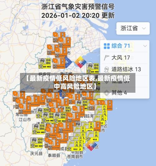 【最新疫情低风险地区表,最新疫情低中高风险地区】-第2张图片