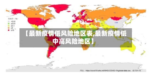 【最新疫情低风险地区表,最新疫情低中高风险地区】