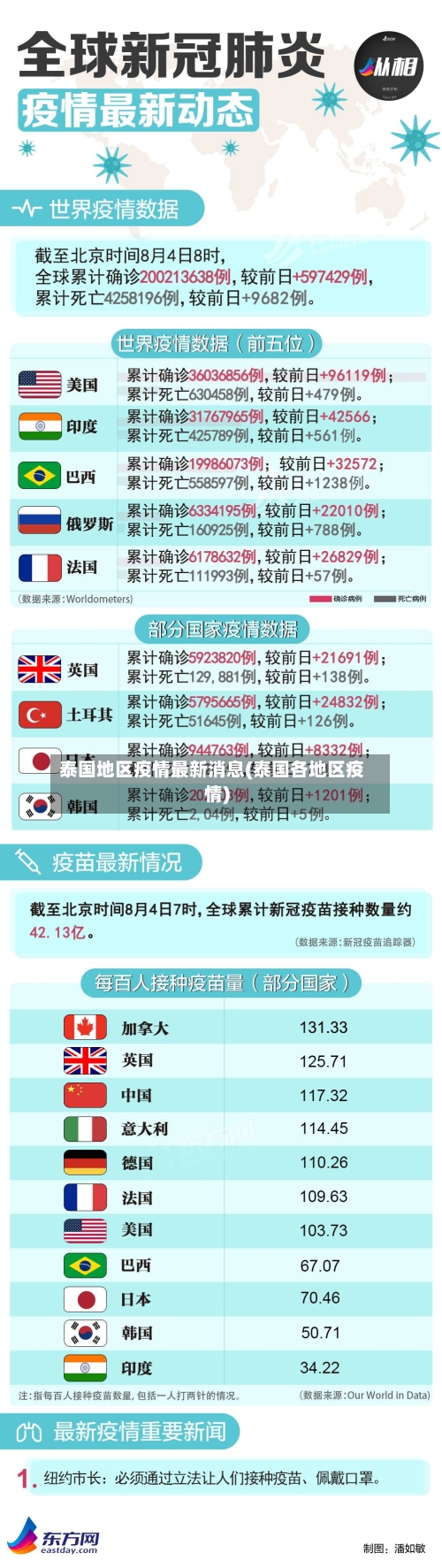 泰国地区疫情最新消息(泰国各地区疫情)-第2张图片