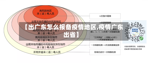 【出广东怎么报备疫情地区,疫情广东出省】-第2张图片