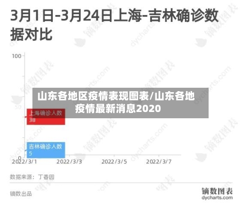 山东各地区疫情表现图表/山东各地疫情最新消息2020